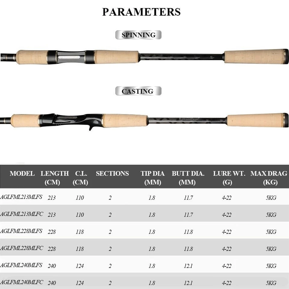 two piece bass rod spinning rods(001)